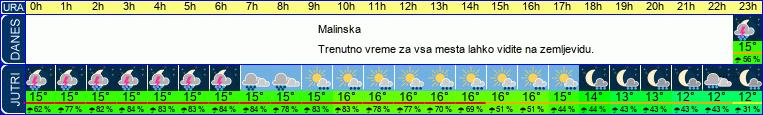 vreme
