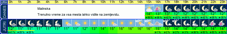 vreme