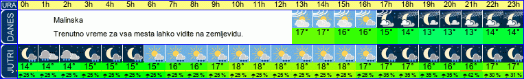 vreme