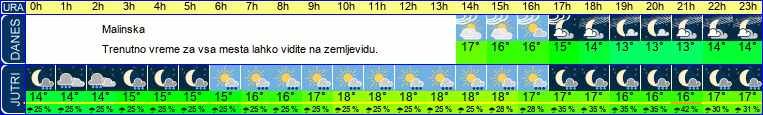 vreme