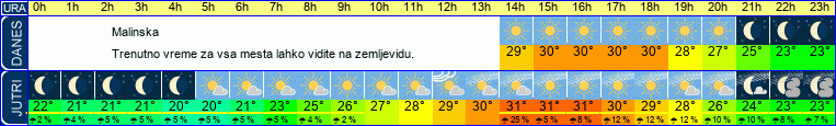 Wetter