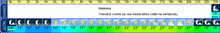 Wetter