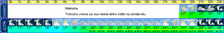 Wetter
