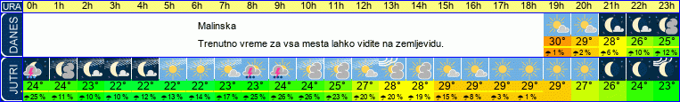 vreme