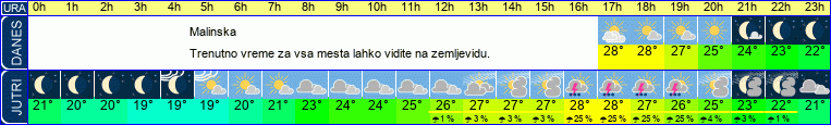 Wetter