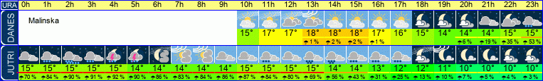 Wetter