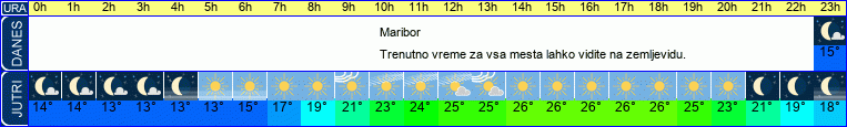 vreme