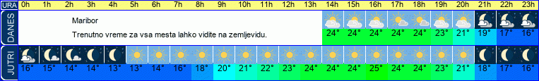 vreme