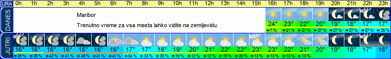 vreme