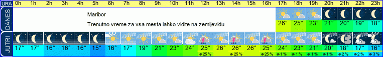 vreme