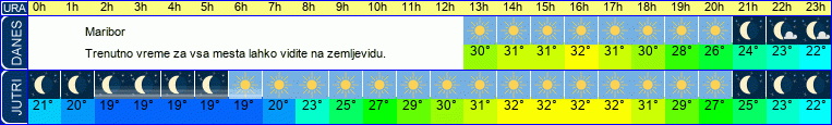 vreme
