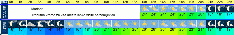 vreme