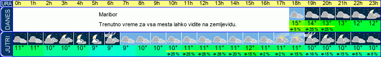 vreme