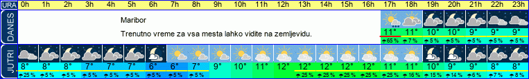 vreme