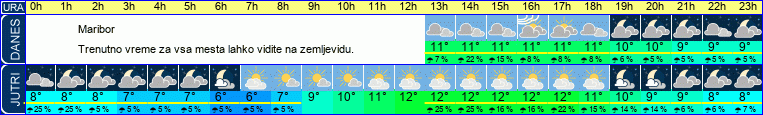 vreme