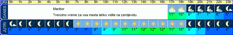 vreme