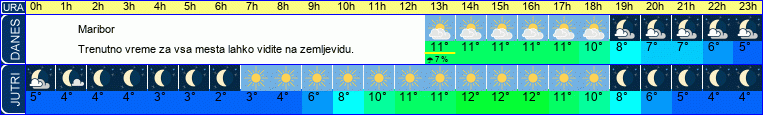 vreme