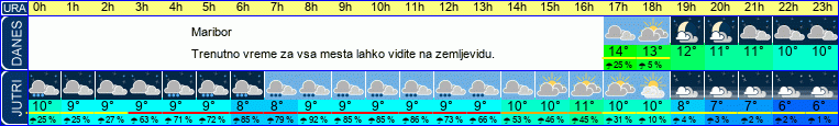 vreme