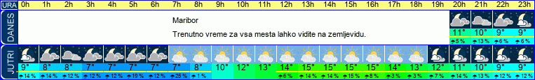vreme