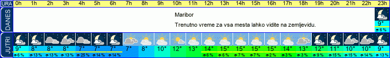 vreme