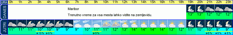 vreme