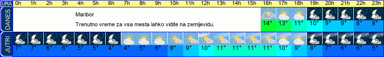 vreme