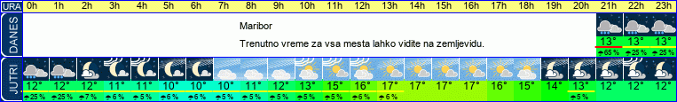 vreme