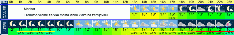 vreme