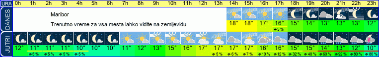 vreme