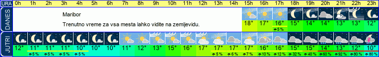 vreme
