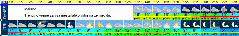 vreme