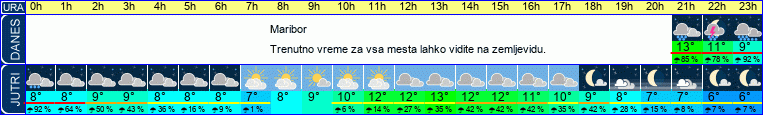 vreme