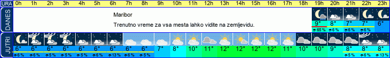 vreme