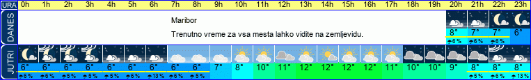 vreme