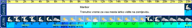 vreme