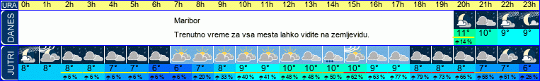 vreme