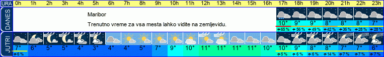 vreme