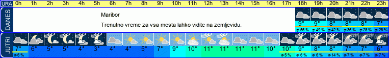 vreme