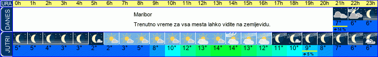 vreme