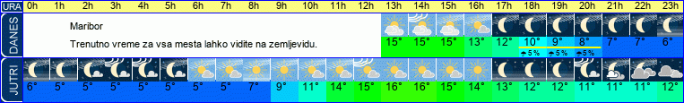 vreme