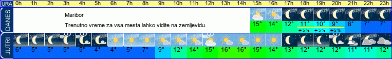 vreme