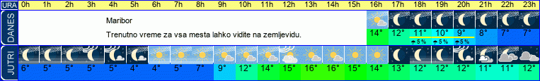vreme
