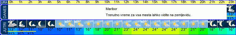Wetter