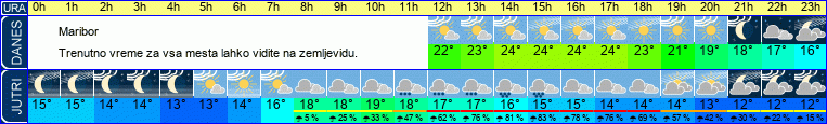 vreme