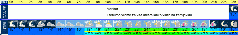 vreme