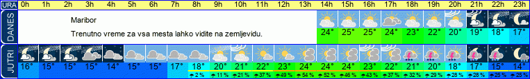 vreme