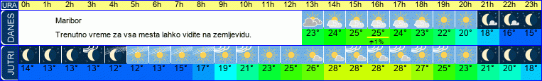 vreme