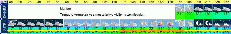 vreme