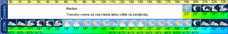 vreme