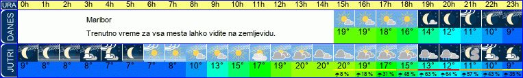vreme